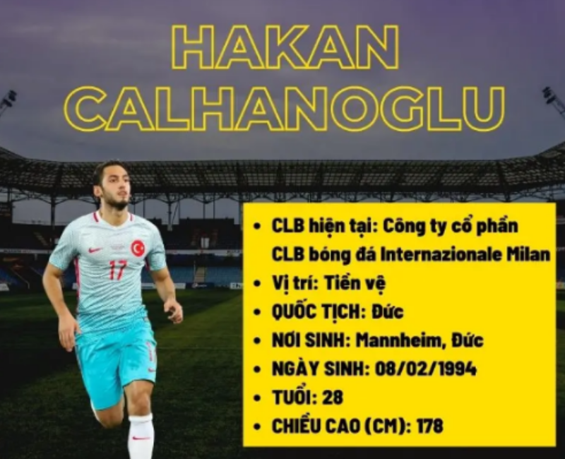 Thông tin liên quan đến Hakan Çalhanoğlu